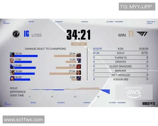 全球总决赛点评：IG的实力表现
