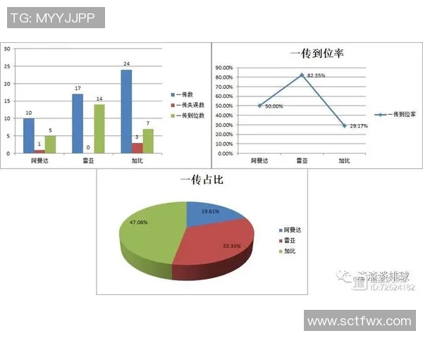 数据分析：成都排球队的速度表现