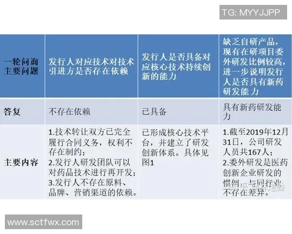 独家分析：重庆乒乓球队的技术对比